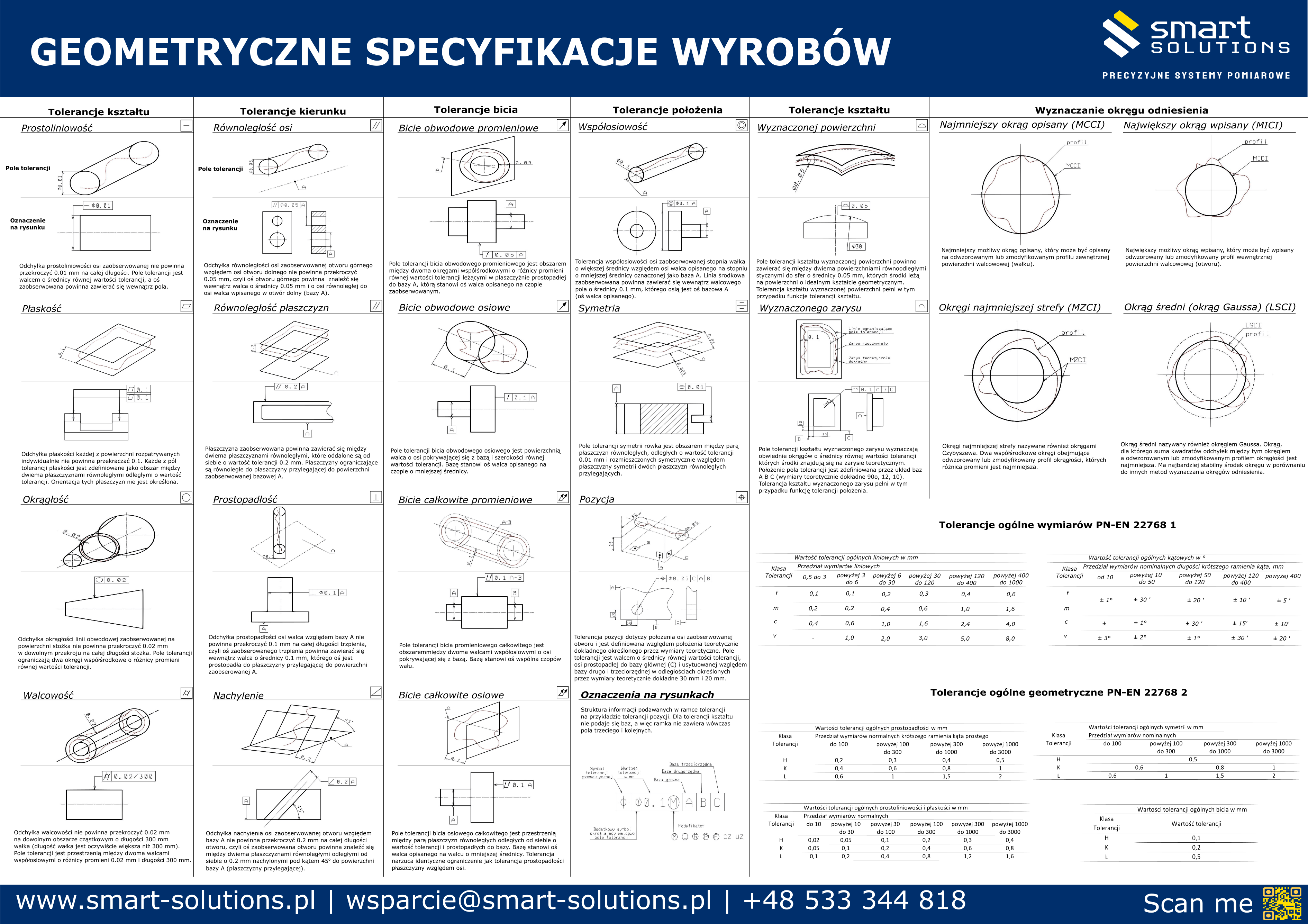 Smart-Solutions.pl - plakat metrologiczny_geometryczne specyfikacje wyrobów